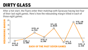 Check out some of the key stats for seventh-seeded Syracuse's game against 10th-seeded Dayton. 